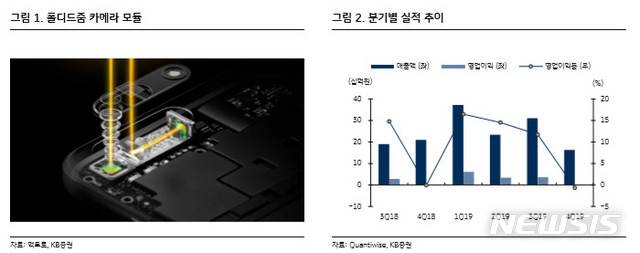 [서울=뉴시스] 액트로