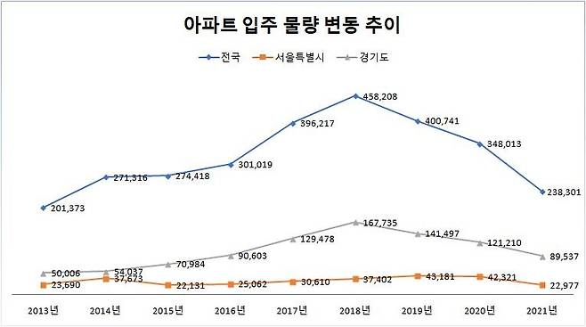 [부동산114 제공]