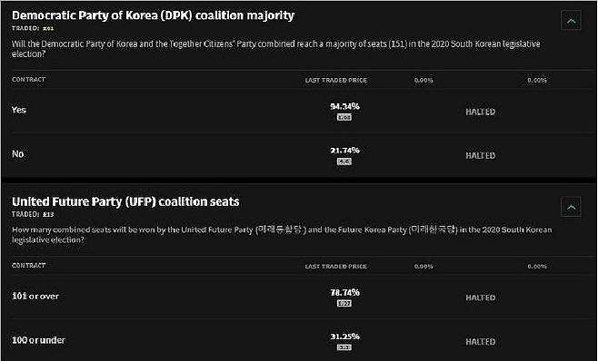 (사진=smarkets 홈페이지 캡처)