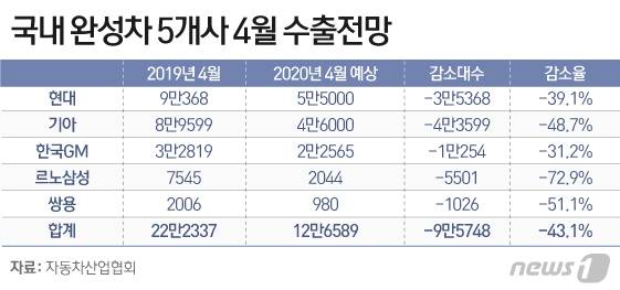 그래픽=이은현 디자이너© News1