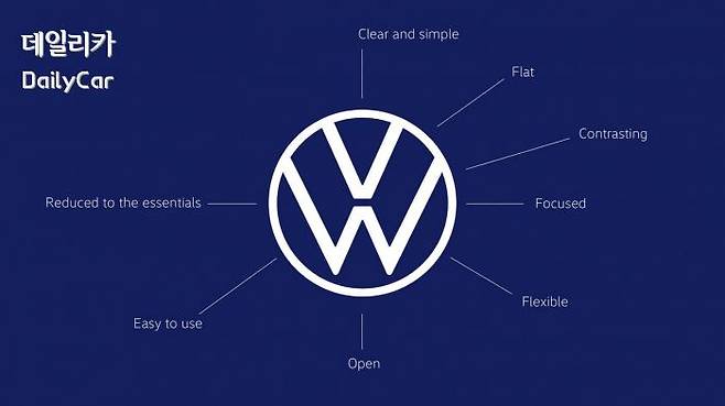 뉴 폭스바겐 로고