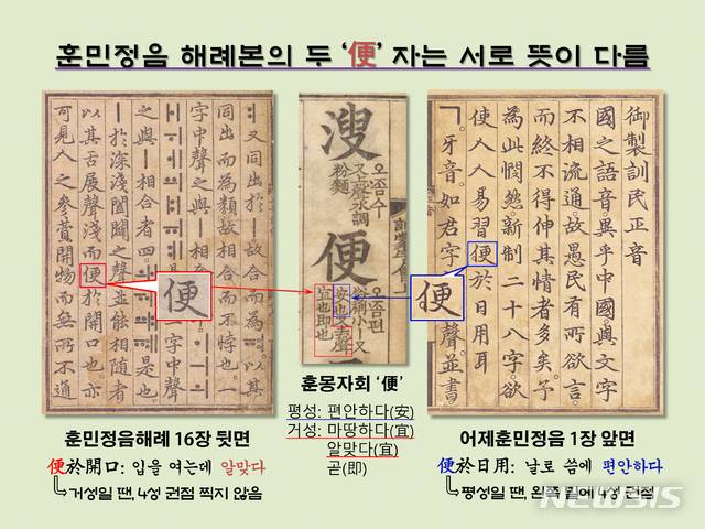 [서울=뉴시스] 훈민정음 해례본의 두 ‘便(편)’자는 서로 성조와 뜻이 다르다. 어제훈민정음의 ‘便’자는 ‘편안하다’, 훈민정음해례 16장의 ‘便’자는 ‘알맞다’를 뜻한다. 4성권점의 유무로써 그 뜻을 구별토록 돼있다.