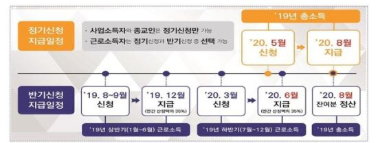 국세청