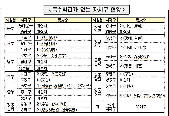 제공=서울시교육청
