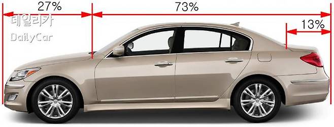 2008년 등장한 BH