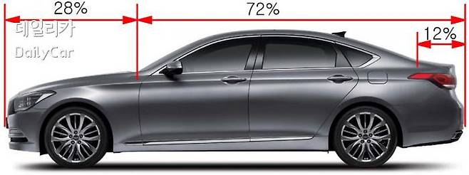 2013년 말 등장한 DH