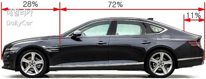 2020년 등장한 RG3