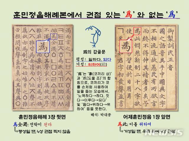 [서울=뉴시스] <사진1> 훈민정음 해례본에서 ‘爲(위)’는 평성과 거성의 두 종류가 있다. ‘어제훈민정음’ 1장 앞면의 권점 있는 ‘爲’자는 거성으로써 ‘위하여’를 뜻하고, ‘훈민정음해례’ 3장 뒷면의 ‘爲’자는 평성으로써 ‘되다’를 뜻한다.