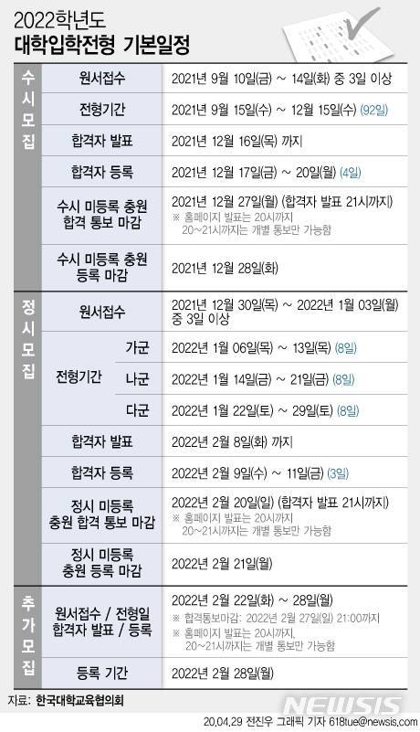 [서울=뉴시스]한국대학교육협의회는 2022학년도 대입전형시행계획 주요사항을 책자로 제작해 고등학교와 시도교육청 등에 배포하고, 7월 중 대입정보포털 '어디가'(www.adiga.kr)에 게재할 계획이다. (그래픽=전진우 기자). 2020.04.29.618tue@newsis.com