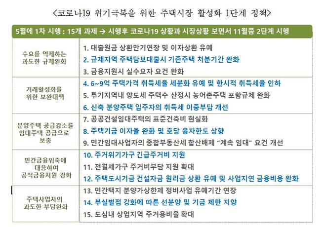 자료=주택산업연구원