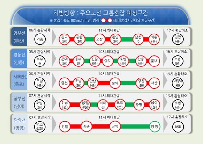 지방방향 주요 고속도로 교통혼잡 예상 구간 [한국도로공사 사이트 캡처]