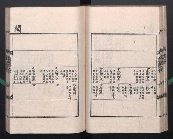 선원계보기략(璿源系譜紀略)은 숙종 대 처음 편찬되기 시작한 조선 왕실의 족보이다. 1908년까지 115차례에 걸쳐 수정, 보완하여 발행되었기 때문에 숙종 대 편찬한 것이 이후 왕실 족보의 본보기가 되었다. [사진 한국학중앙연구원 장서각]