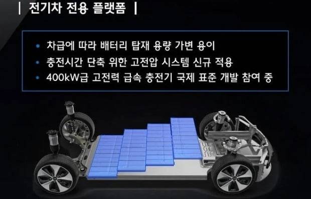 전기차 전용 플랫폼인 E-GMP 개념도. 사진=현대차
