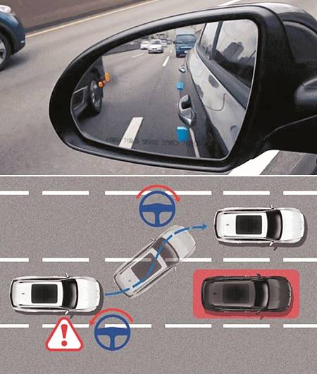 각종 첨단 기술이 가미된 편의·안전사양들이 자동차의 필수 옵션으로 자리 잡고 있다. (위부터)사각지대에 있는 차량과의 충돌을 방지하는 후측방 충돌 경고(BCA), 자동으로 브레이크를 작동하거나 방향을 틀어 사고를 막는 전방 충돌방지 보조(FCA) 시스템. 현대자동차 제공