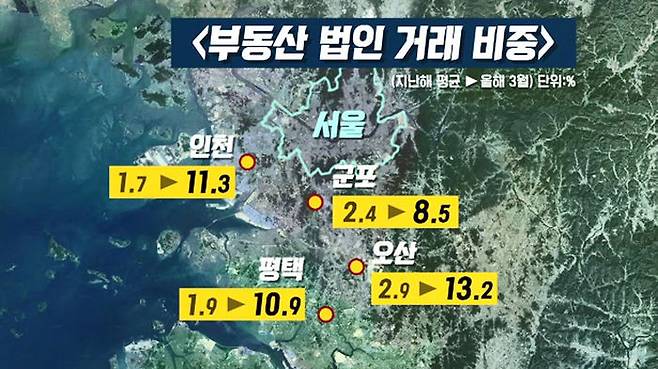 그림 1. 경기 남부·인천 부동산 법인 거래 비중