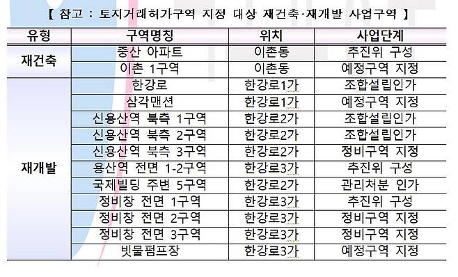 [국토교통부 자료 제공. 재판매 및 DB 금지]