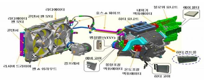 류충효 신한대 기계자동차융합공학과 교수