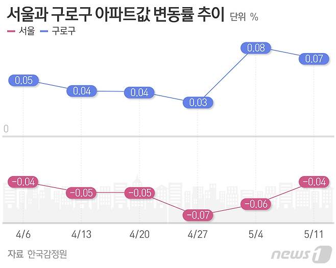© News1 최수아 디자이너