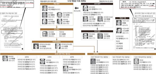 그래픽 | 엄희삼 기자