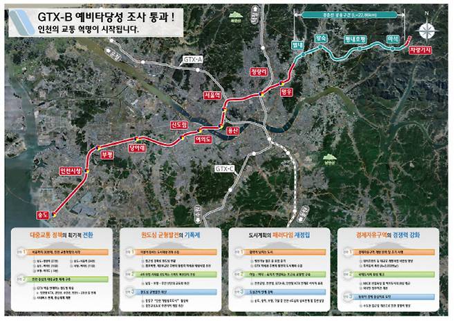 수도권광역급행철도(GTX)-B노선도 [자료 = 인천시]