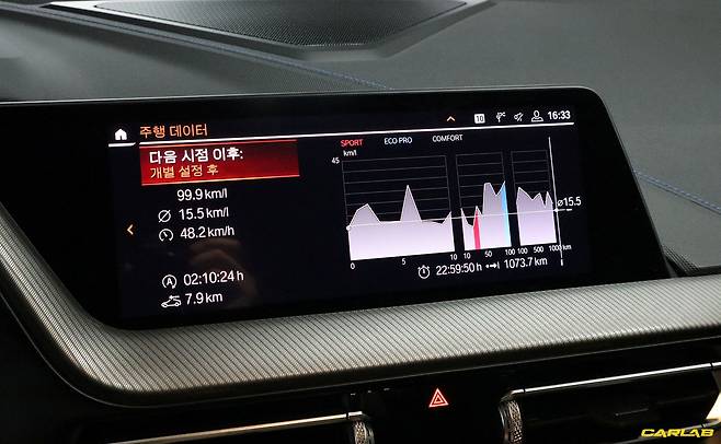 1,000km 넘게 달린 평균 연비는 15.5km/L