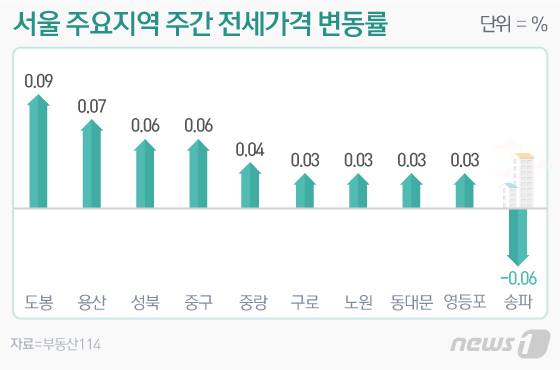 © News1 이은현 디자이너