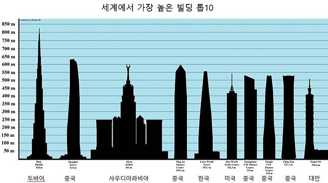 위키피디아 제공