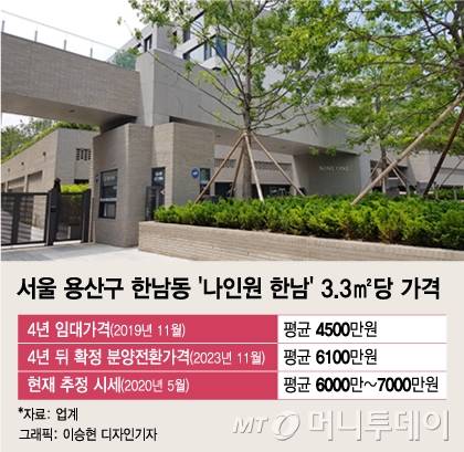 용산구 한남동 '나인원한남' 가격