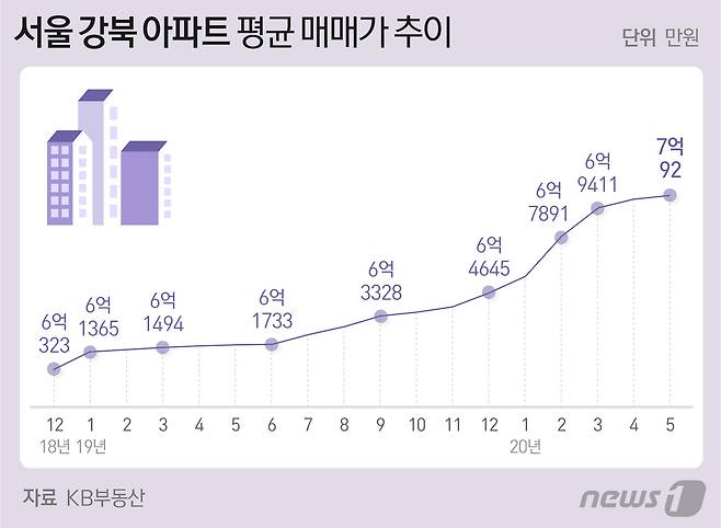 © News1 최수아 디자이너