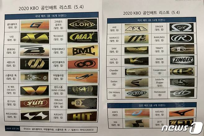 KBO리그 공인배트 리스트. © 뉴스1