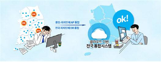 (사진=국토교통부)