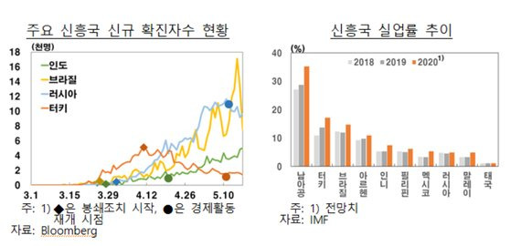 한국은행