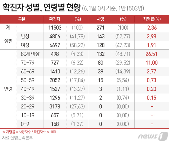 © News1 이은현 디자이너