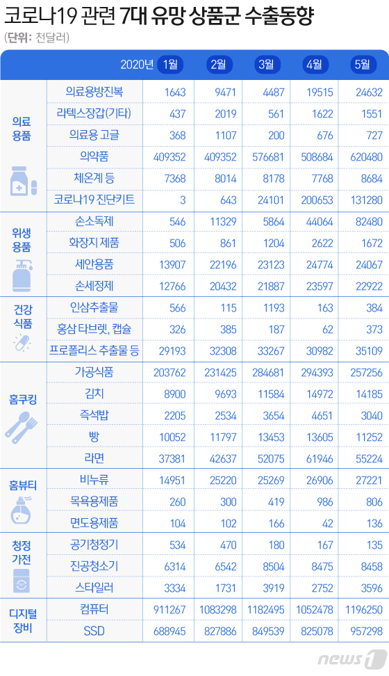 자료=산업통상자원부.  © News1 김일환 디자이너