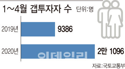 [이데일리 문승용 기자]