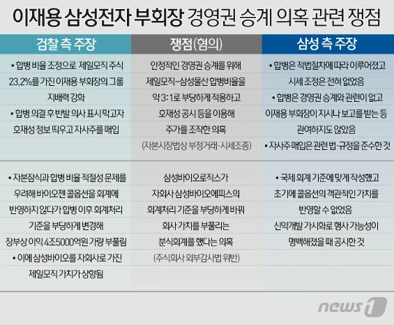 © News1 이은현 디자이너