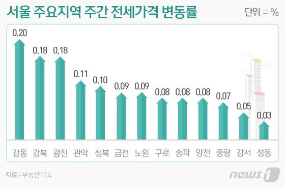 © News1 이은현 디자이너