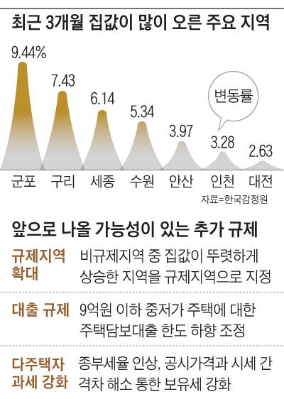 /조선일보