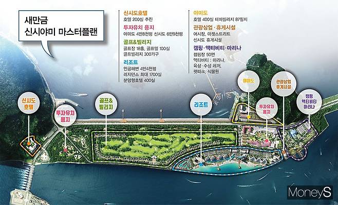 새만금은 오랜 시간 개발이 정체되고 편의시설이 부족함에도 새만금방조제에 방문한 누적 방문객 수만 연간 540만명에 달한다. 2009~2018년 10년간 약 5269만명이 새만금방조제를 찾았다. 정부가 추진하는 사업을 넘어 민간사업이 추가로 진행되면 새만금 관광수요를 창출할 뿐 아니라 지역경제 활성화와 국토 균형발전이라는 국가적 과제를 실현하는 데도 기여할 것으로 기대를 모은다. /그래픽=김은옥 기자