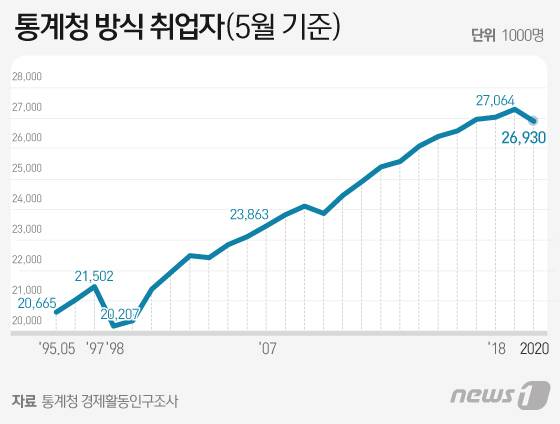 © News1 이지원 디자이너