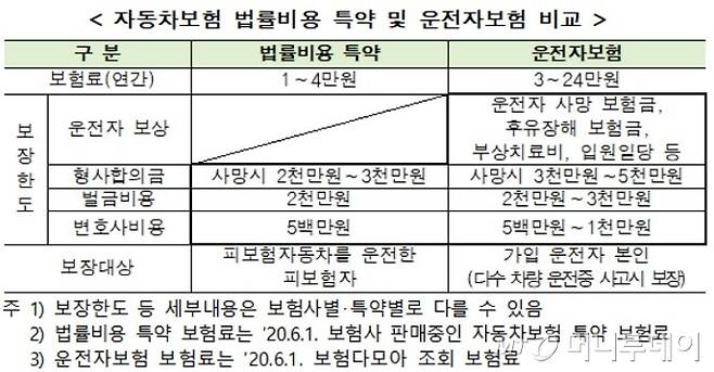 /사진제공=금융감독원