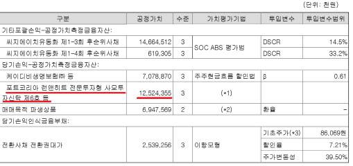 아시아나항공의 지난해 사업 보고서 속 연결 재무제표 주석 (자료:금융감독원 전자공시시스템)