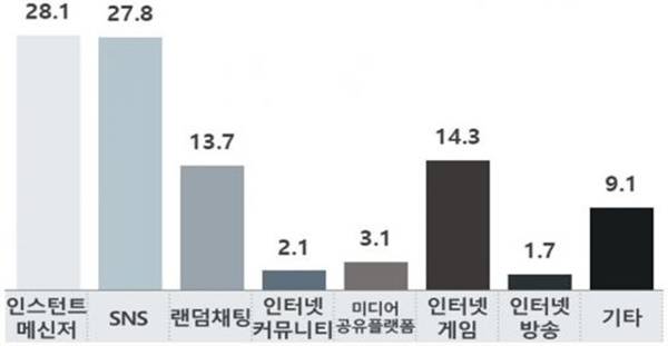 [여성가족부(이하 여가부) 제공]