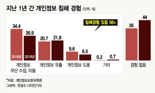 /사진= 유정수 디자인기자
