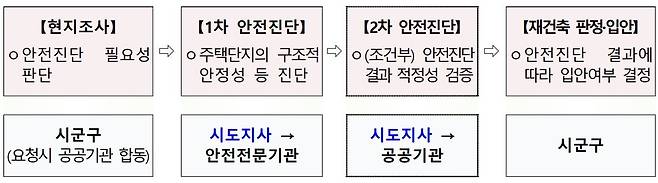 © 뉴스1