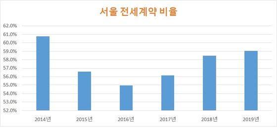 자료: 법원등기정보광장