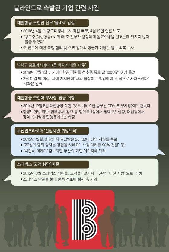 [그래픽=이정권 기자 gaga@joongang.co.kr]