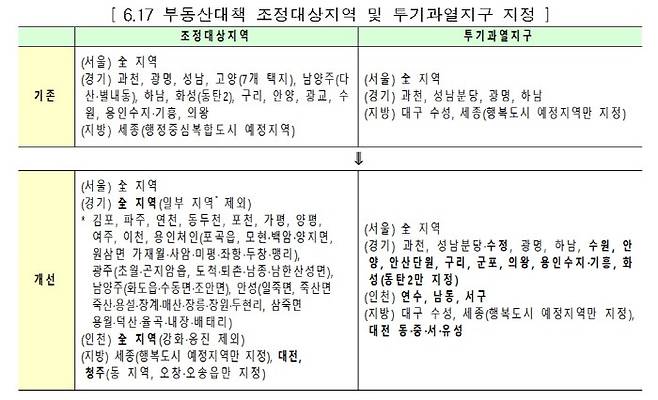 [자료 = 관계부처 종합]