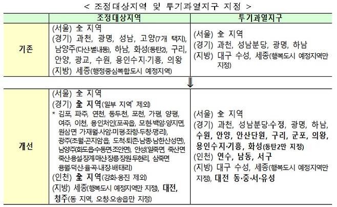 사진= 국토부