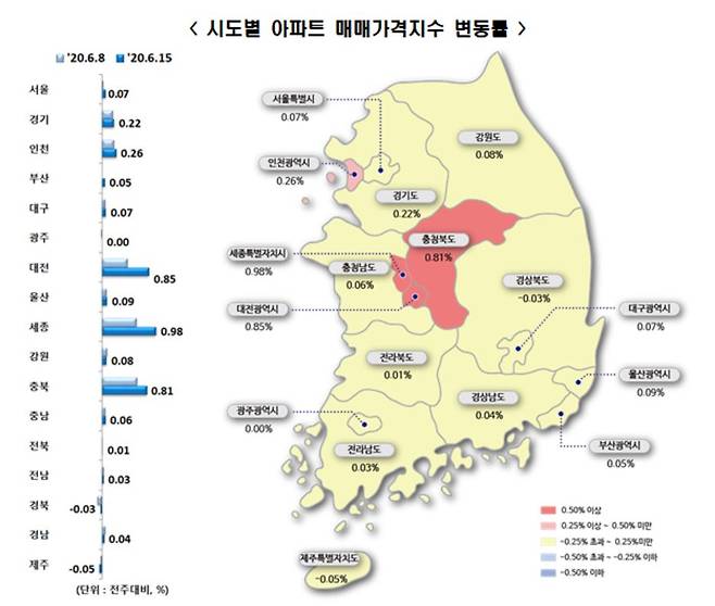 자료=한국감정원
